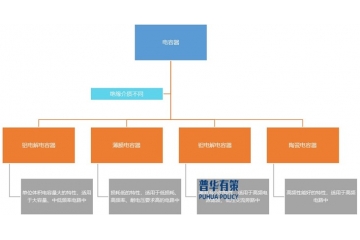 鋁電解電容器：中國市場崛起，能否逆襲全球高端格局？