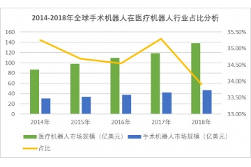 國內(nèi)骨科手術(shù)量大，迫切需要手術(shù)機器人的推廣（附報告目錄）