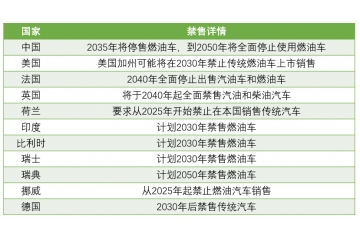新能源汽車：國(guó)家政策大力支持，新能源汽車長(zhǎng)期趨勢(shì)向好