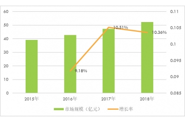 大功率整流器企業(yè)競爭格局及行業(yè)發(fā)展特點分析（附報告目錄）