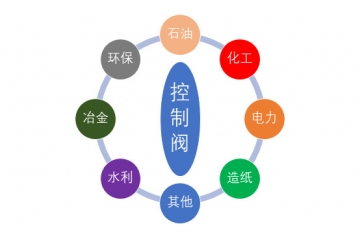 控制閥行業(yè)重點企業(yè)、挑戰(zhàn)和進入障礙分析（附報告目錄）