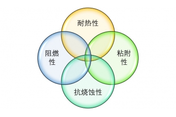應(yīng)用于5G飛機(jī)高鐵汽車等領(lǐng)域的酚醛樹脂行業(yè)分析（附報(bào)告目錄）