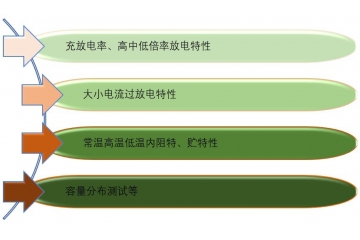 電池檢測設(shè)備行業(yè)特性與前景分析（附報(bào)告目錄）