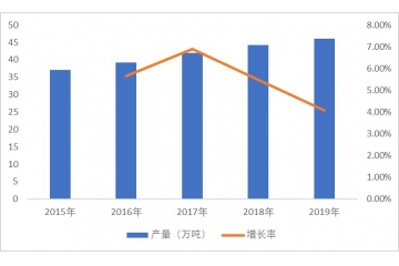 特種石墨行業(yè)發(fā)展現(xiàn)狀及發(fā)展前景預(yù)測（附報(bào)告目錄）