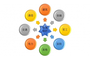 電涌保護(hù)行業(yè)發(fā)展現(xiàn)狀與各大應(yīng)用領(lǐng)域市場分析（附報(bào)告目錄）