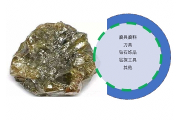 超硬材料之金剛石行業(yè)發(fā)展特征及進(jìn)駐障礙（附報(bào)告目錄）