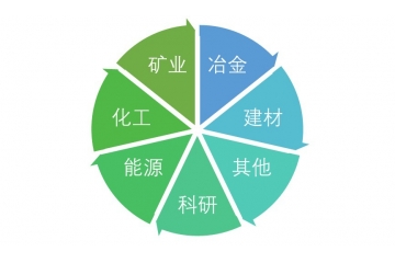 顆粒測試儀行業(yè)發(fā)展歷程及下游應(yīng)用情況（附報(bào)告目錄）