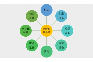 電液伺服系統(tǒng)行業(yè)發(fā)展現(xiàn)狀及風(fēng)險(xiǎn)性分析（附報(bào)告目錄）