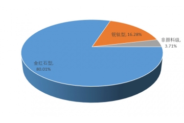 鈦白粉行業(yè)競爭格局與發(fā)展驅動因素（附報告目錄）