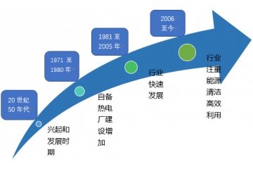 歐美熱電聯產供熱發(fā)展概況及國內行業(yè)發(fā)展趨勢（附報告目錄）