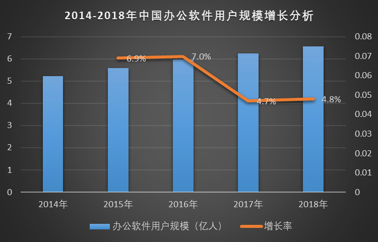 辦公軟件行業(yè)市場規(guī)模及競爭格局分析（附報告目錄）(圖1)