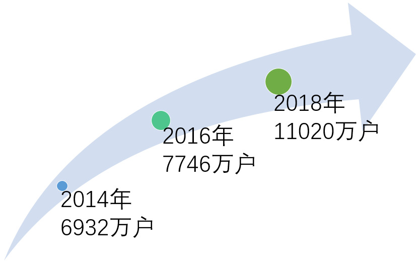 辦公軟件行業(yè)市場規(guī)模及競爭格局分析（附報告目錄）(圖2)