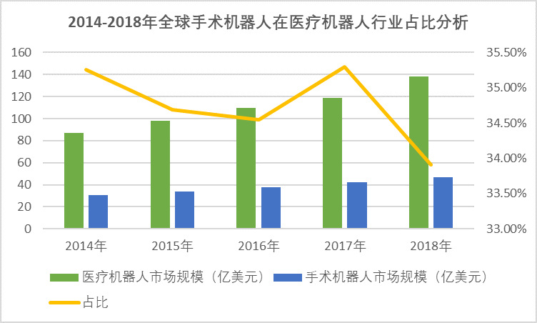 國內(nèi)骨科手術(shù)量大，迫切需要手術(shù)機器人的推廣（附報告目錄）(圖1)