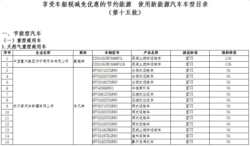 新能源汽車：國家政策大力支持，新能源汽車長期趨勢向好(圖4)