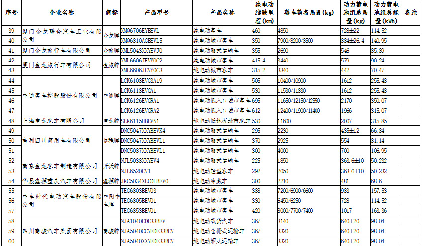 新能源汽車：國家政策大力支持，新能源汽車長期趨勢向好(圖9)