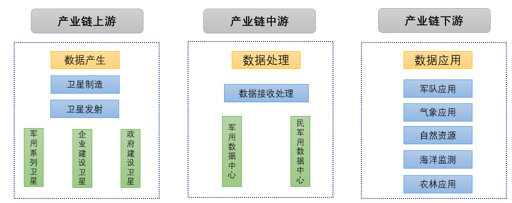 2020-2026年衛(wèi)星應(yīng)用產(chǎn)業(yè)全景調(diào)研及投資潛力分析報告(圖2)