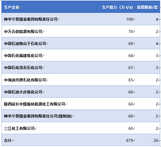 丙烯、聚丙烯（PP）和熔噴布的關(guān)系鏈及聚丙烯產(chǎn)能前十大企業(yè)分析（附報告目錄）(圖2)