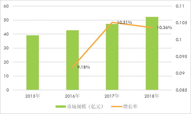 大功率整流器企業(yè)競爭格局及行業(yè)發(fā)展特點(diǎn)分析（附報告目錄）(圖1)