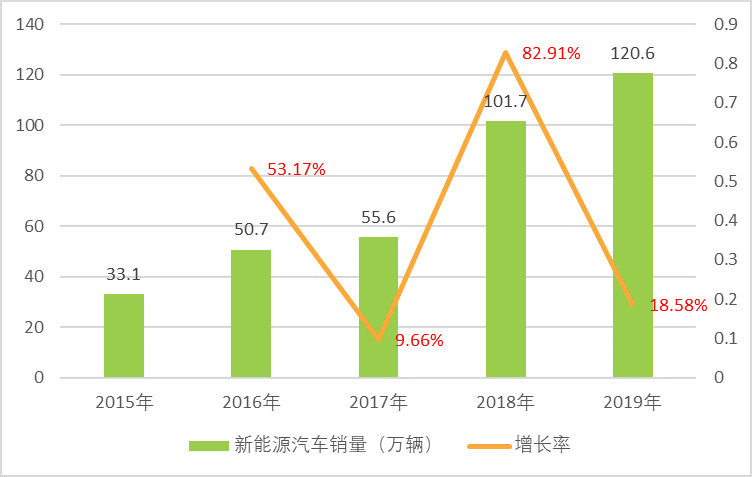 鋰電池正極材料行業(yè)發(fā)展有利因素及重點企業(yè)分析（附報告目錄）(圖1)