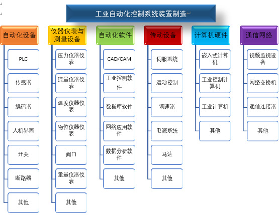 工業(yè)自動(dòng)化控制系統(tǒng)裝置制造行業(yè)風(fēng)險(xiǎn)性與競(jìng)爭(zhēng)格局（附報(bào)告目錄）(圖1)