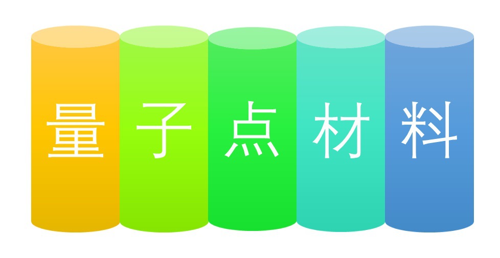 量子點行業(yè)發(fā)展現(xiàn)狀與阻礙行業(yè)發(fā)展因素（附報告目錄）(圖1)