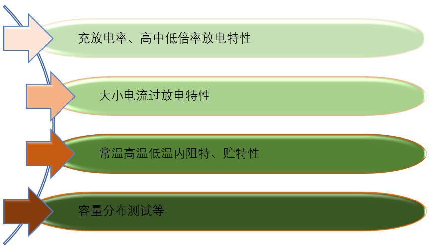 電池檢測(cè)設(shè)備行業(yè)特性與前景分析（附報(bào)告目錄）(圖1)