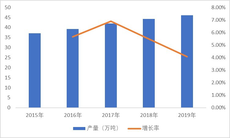 特種石墨行業(yè)發(fā)展現(xiàn)狀及發(fā)展前景預(yù)測(cè)（附報(bào)告目錄）(圖1)