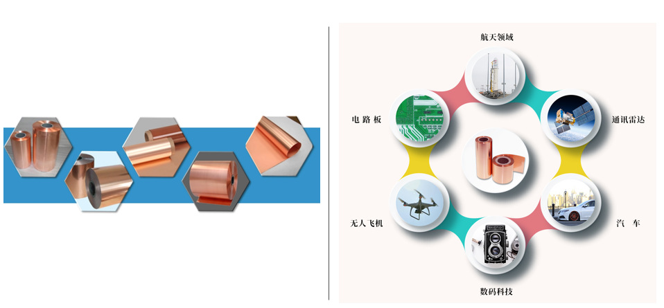 國(guó)內(nèi)外鋰電銅箔行業(yè)技術(shù)水平及主要企業(yè)競(jìng)爭(zhēng)分析(圖1)