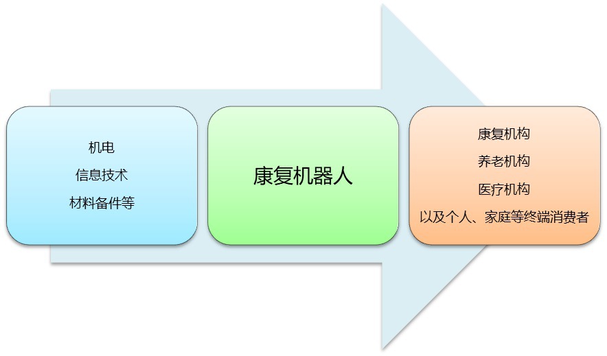 全球康復(fù)機(jī)器人行業(yè)市場規(guī)模及需求集中度分析(圖2)