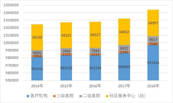 全球康復(fù)機(jī)器人行業(yè)市場規(guī)模及需求集中度分析(圖3)