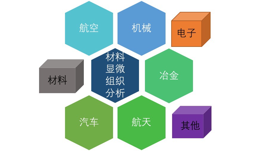 材料顯微組織分析行業(yè)市場(chǎng)需求及趨勢(shì)分析（附報(bào)告目錄）(圖1)