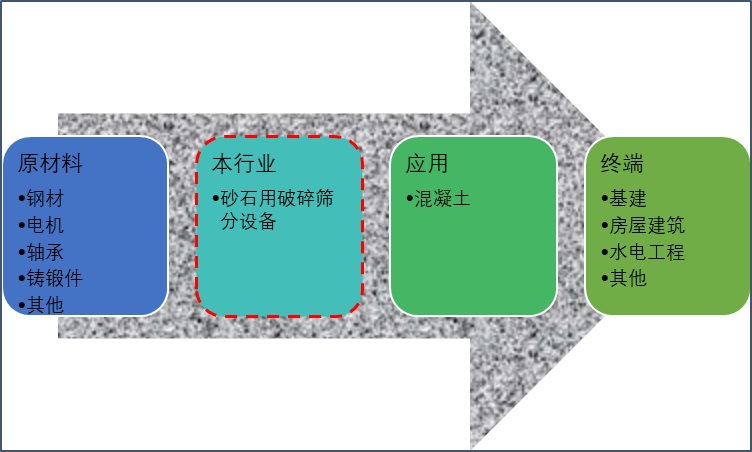 砂石骨料用破碎篩分設(shè)備行業(yè)供需及技術(shù)趨勢(shì)（附報(bào)告目錄）(圖1)