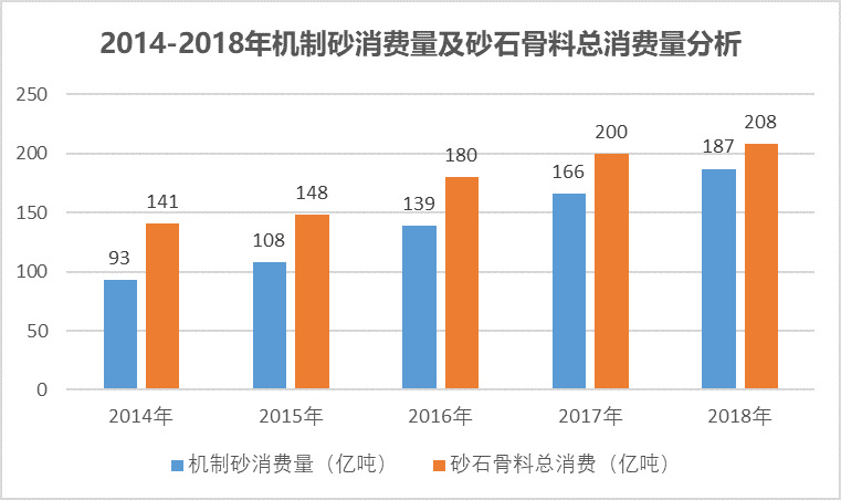 砂石骨料用破碎篩分設(shè)備行業(yè)供需及技術(shù)趨勢(shì)（附報(bào)告目錄）(圖2)