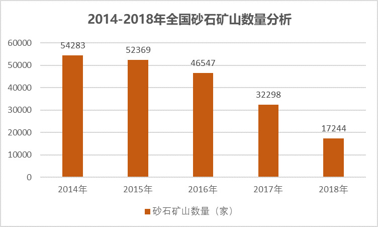 砂石骨料用破碎篩分設(shè)備行業(yè)供需及技術(shù)趨勢(shì)（附報(bào)告目錄）(圖3)