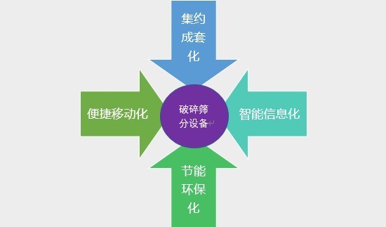 砂石骨料用破碎篩分設(shè)備行業(yè)供需及技術(shù)趨勢(shì)（附報(bào)告目錄）(圖4)