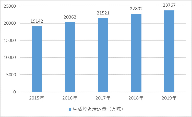 垃圾焚燒發(fā)電行業(yè)重點(diǎn)企業(yè)及前景分析（附報(bào)告目錄）(圖1)