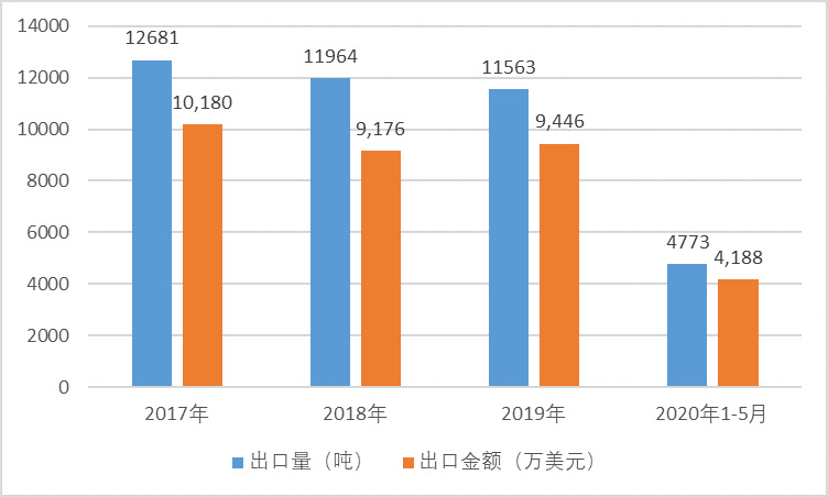 2020-2026年枸杞行業(yè)供需格局與前景預(yù)測(cè)咨詢報(bào)告(圖1)
