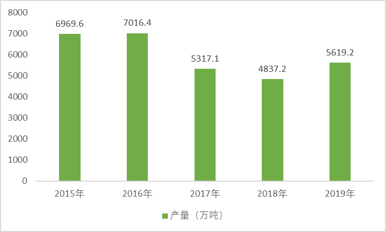 焊接鋼管行業(yè)產量分析及市場供求變動原因（附報告目錄）(圖1)