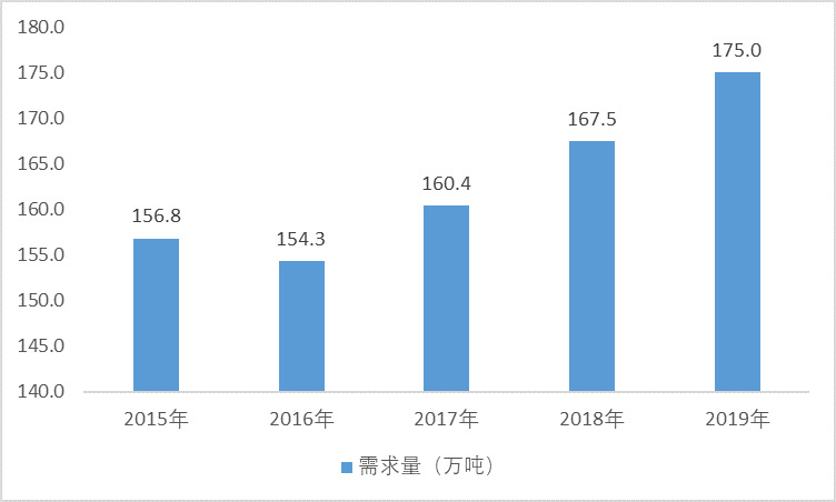 電磁線行業(yè)需求量及發(fā)展趨勢(shì)分析（附報(bào)告目錄）(圖1)