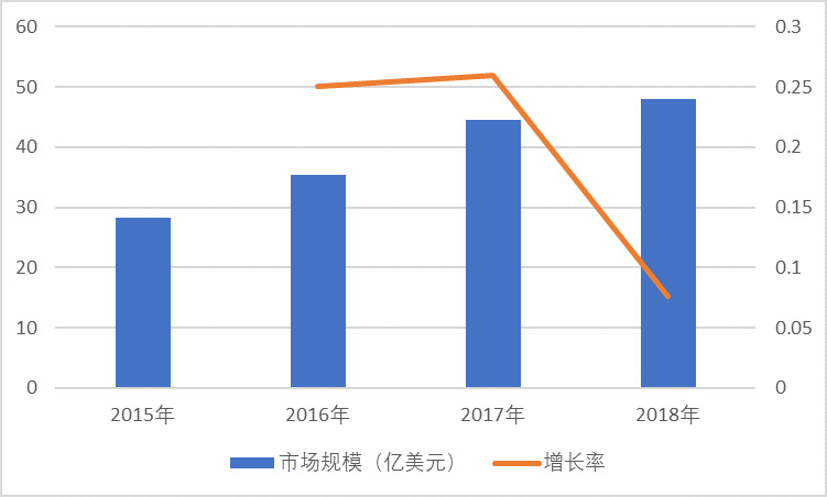 光伏設(shè)備行業(yè)發(fā)展趨勢(shì)及競(jìng)爭(zhēng)企業(yè)分析（附報(bào)告目錄）(圖1)