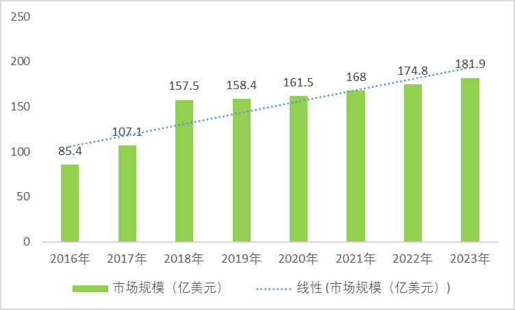 片式多層陶瓷電容器（MLCC）行業(yè)趨勢及前景（附報告目錄）(圖1)