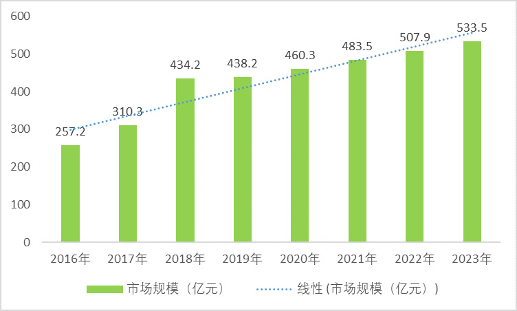 片式多層陶瓷電容器（MLCC）行業(yè)趨勢及前景（附報告目錄）(圖2)