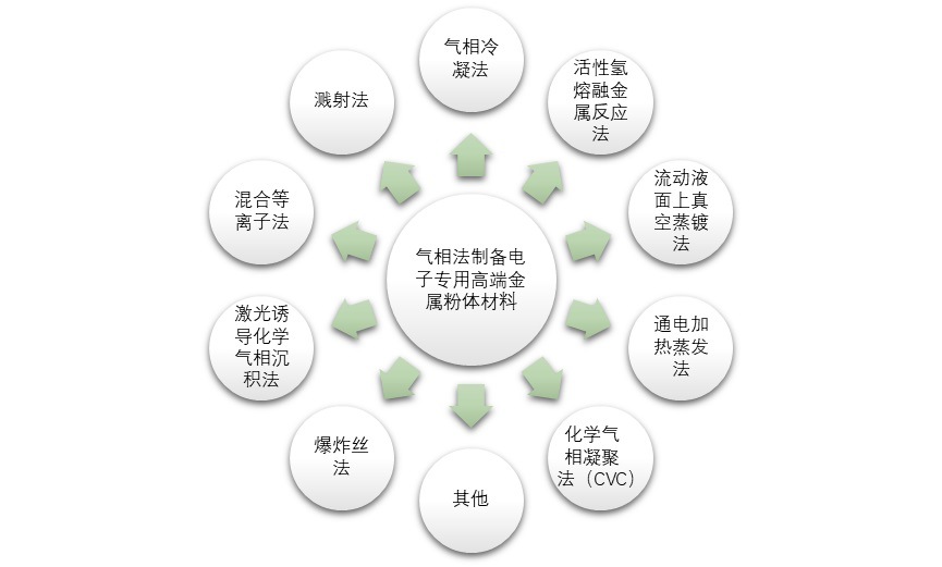 電子專用高端金屬粉體材料行業(yè)利潤水平變動(dòng)趨勢(shì)（附報(bào)告目錄）(圖1)