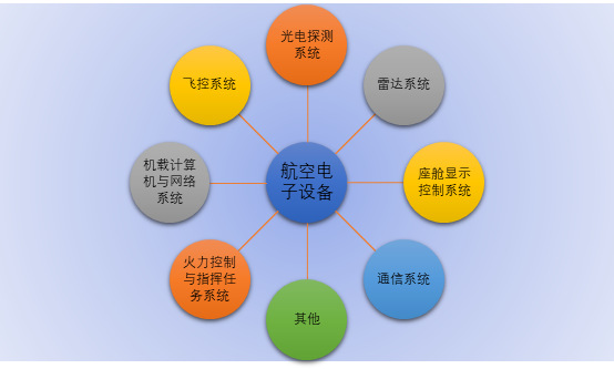航空電子設(shè)備行業(yè)發(fā)展特點與市場化程度（附報告目錄）(圖1)