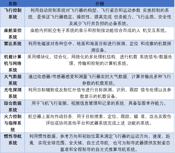 航空電子設(shè)備行業(yè)發(fā)展特點與市場化程度（附報告目錄）(圖2)