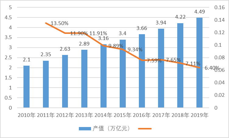 2020-2026年建筑裝飾行業(yè)深度調(diào)研及投資戰(zhàn)略咨詢報(bào)告(圖1)
