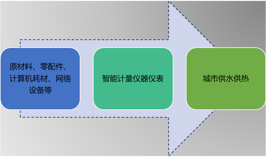 2-20091Q41142162.png