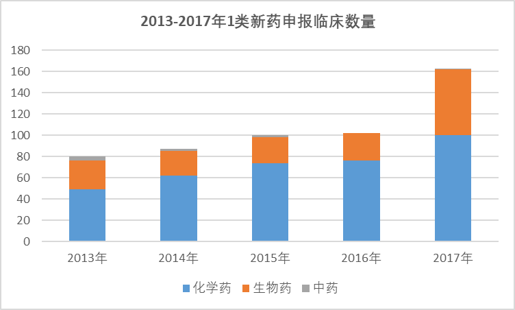 2020-2026年中國創(chuàng)新藥物行業(yè)發(fā)展現(xiàn)狀分析與投資前景預測報告(圖1)