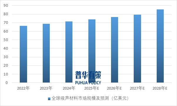 2025-2031年滌綸纖維行業(yè)產(chǎn)業(yè)鏈細(xì)分產(chǎn)品調(diào)研及前景研究預(yù)測(cè)報(bào)告(圖9)
