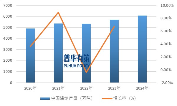 2025-2031年滌綸纖維行業(yè)產(chǎn)業(yè)鏈細(xì)分產(chǎn)品調(diào)研及前景研究預(yù)測(cè)報(bào)告(圖4)